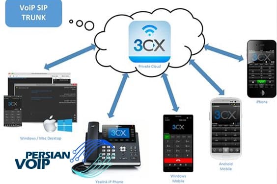 مرکز تلفن 3cx