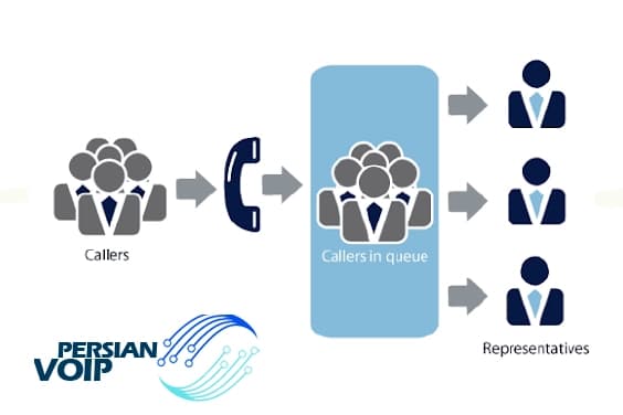 معرفی Queues در Voip