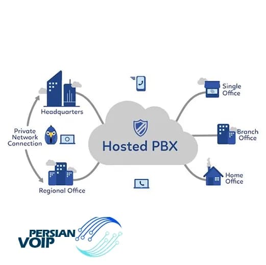 سرور مجازی چیست و چه کاربردی در VoIP دارد؟ اجزا، سناریوهای استفاده و نکات راهاندازی