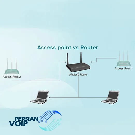 تصویری از access point