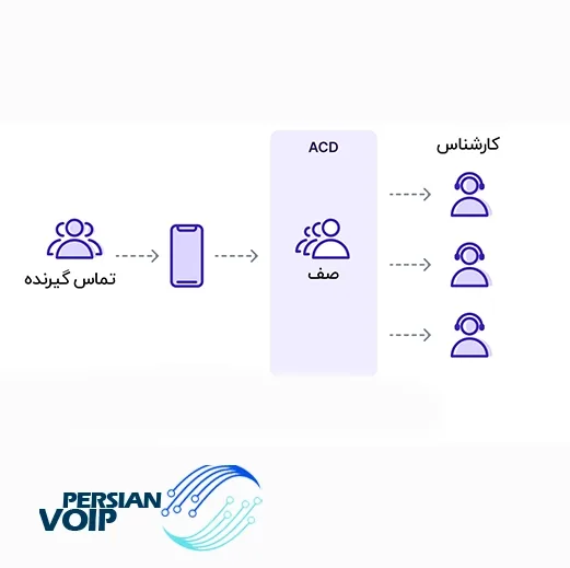 تصویری از یک تماس گیر ویپینگ