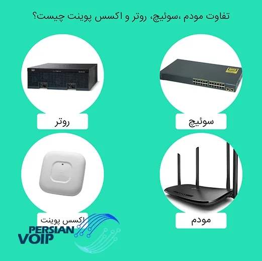 تصویری از روتر و مودم و اکسس پوینت