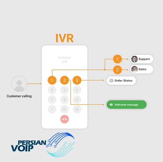 تصویری از تلفن هوشمند IVR